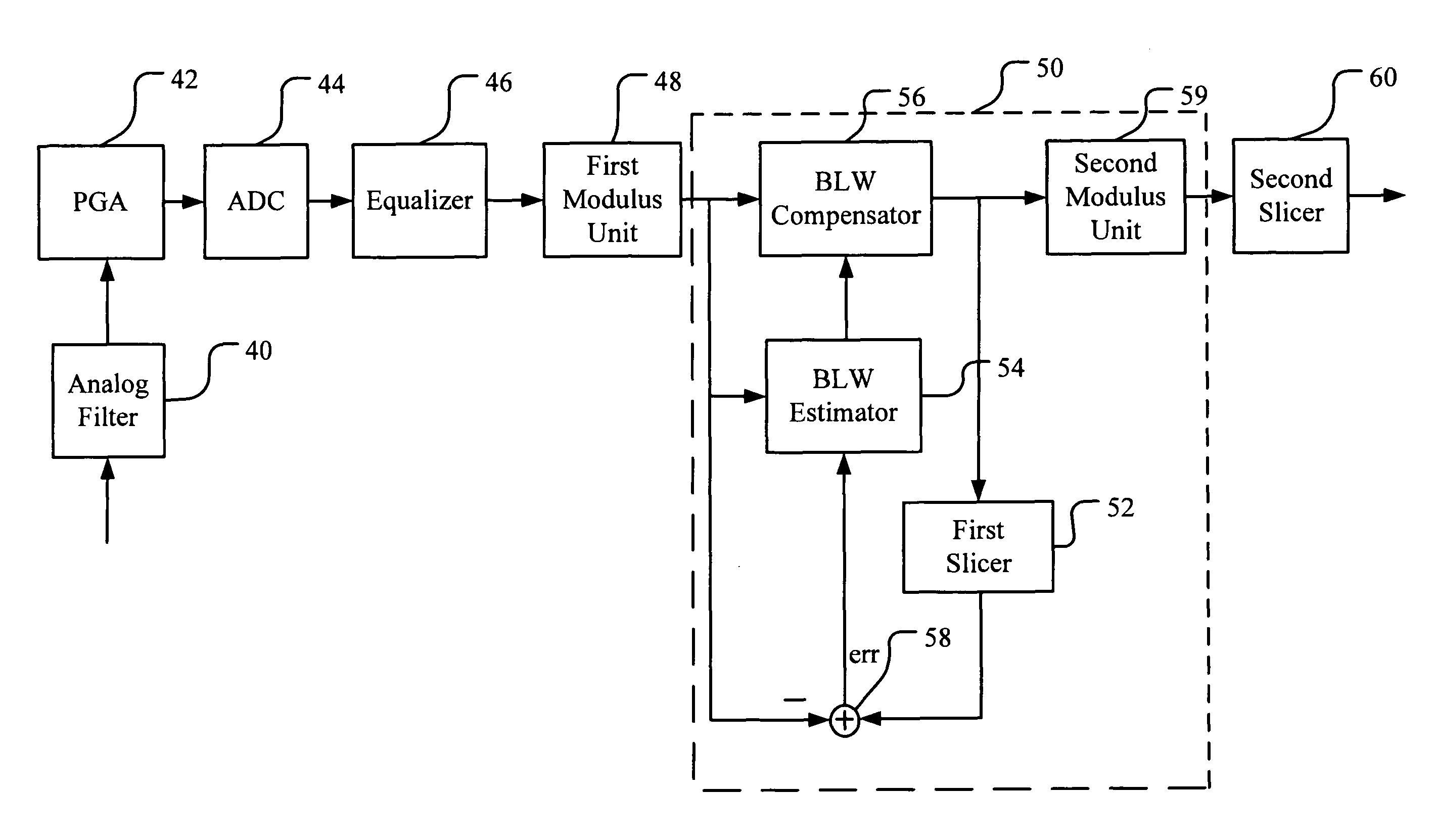 Method and apparatus for baseline wander compensation in Ethernet application