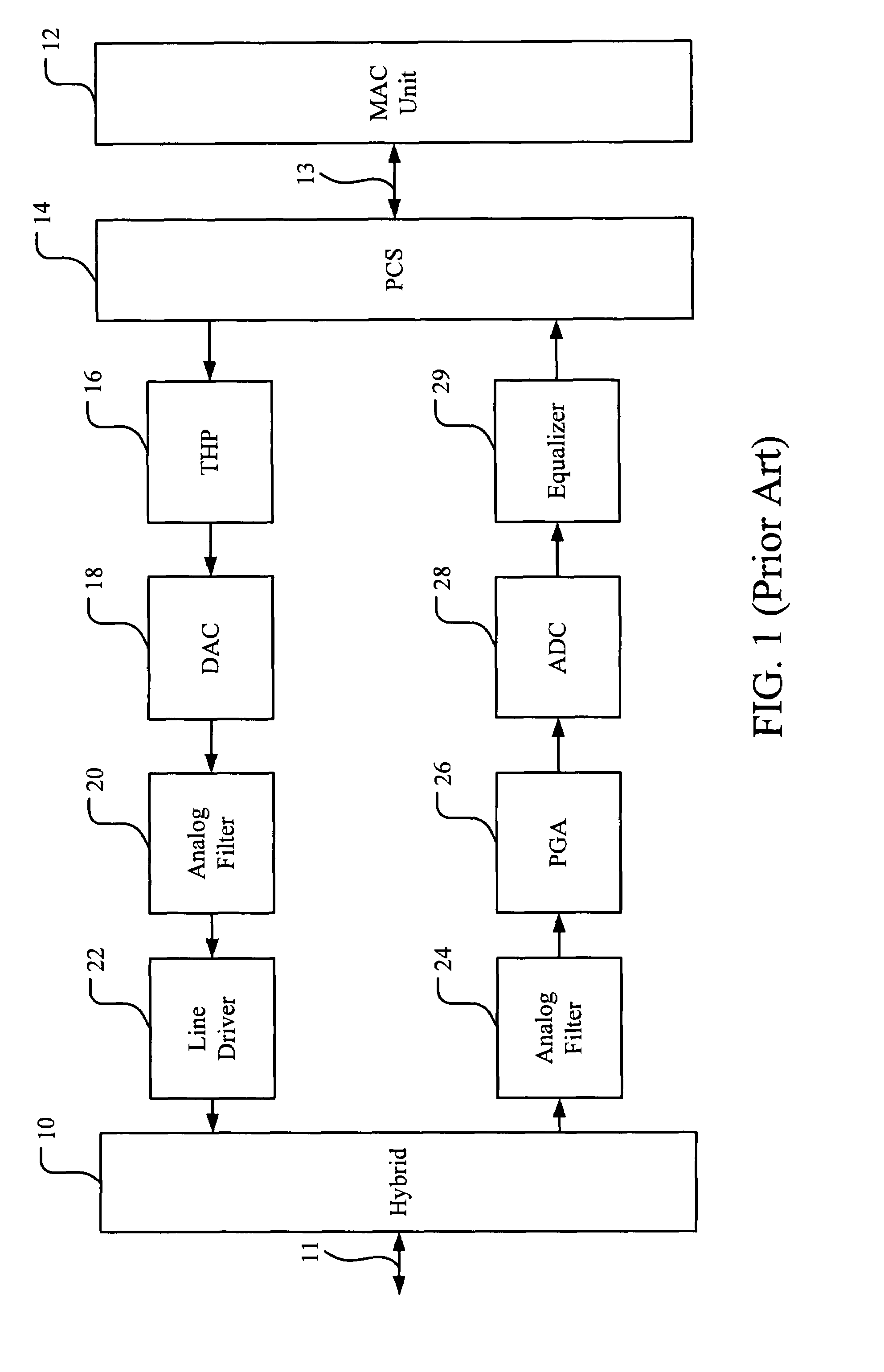 Method and apparatus for baseline wander compensation in Ethernet application