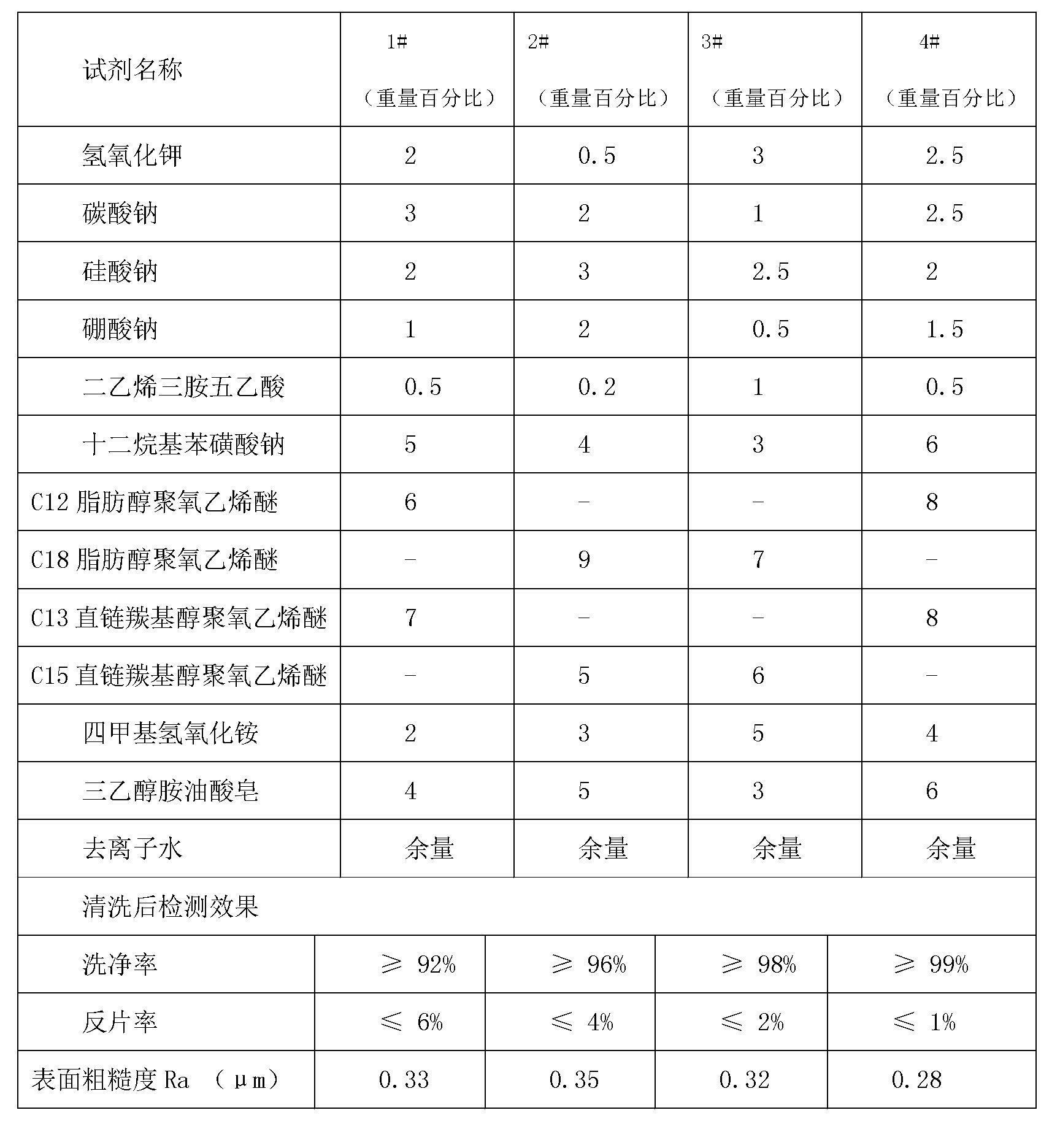 Cleaning agent for silicon wafer of photovoltaic cell and preparation method for cleaning agent