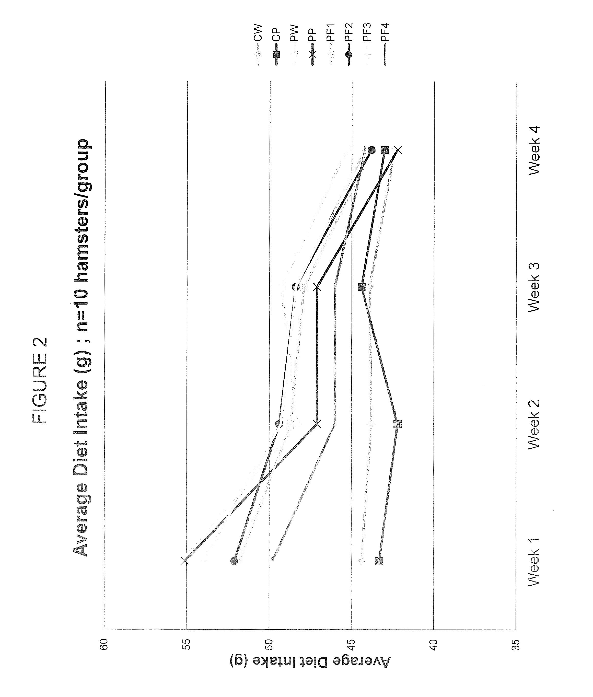 Agents and mechanisms for treating hypercholesterolemia