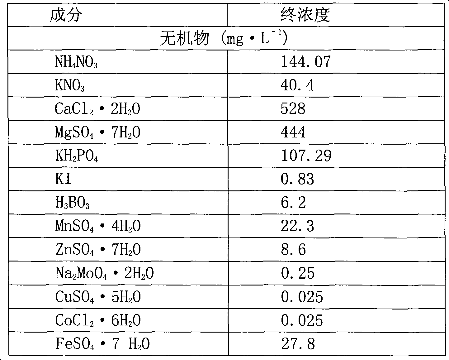 Method for detecting seed viability of orchid plants