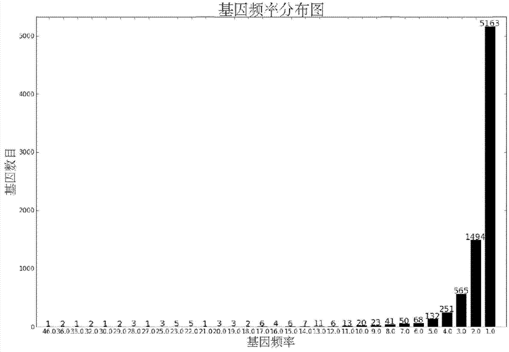 Traditional Chinese medicine (TCM) active ingredient forecasting method excavated on the basis of pathway modes