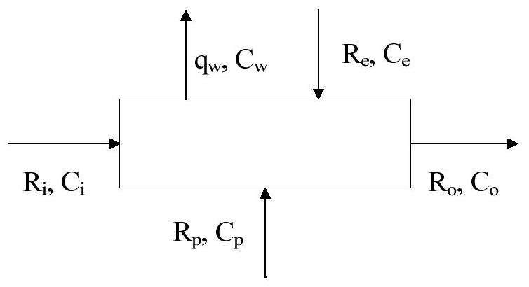 Binary water right accounting transaction method and system