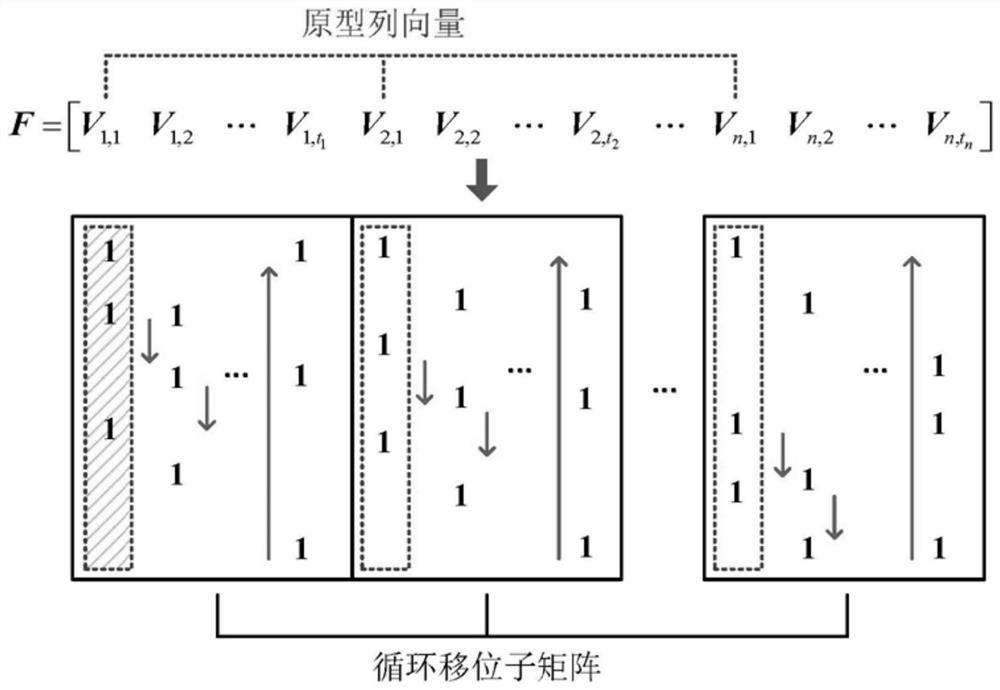 An Efficient Factor Matrix Design Method and Its Hardware Architecture for Large-Scale SCMA Systems