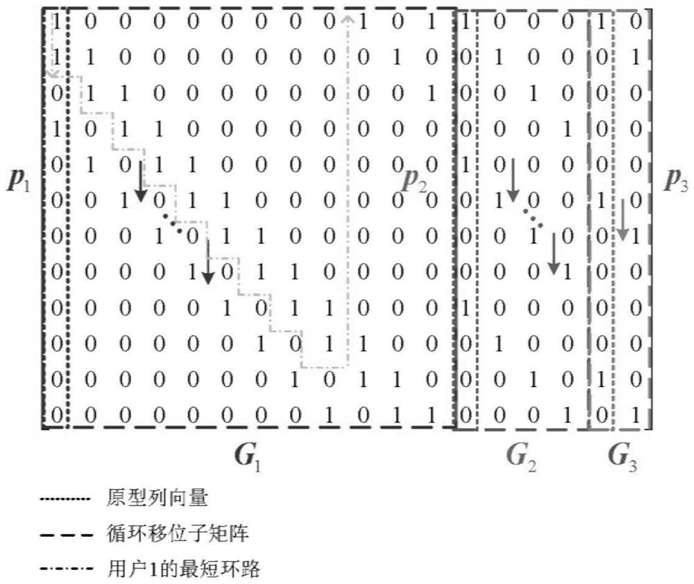 An Efficient Factor Matrix Design Method and Its Hardware Architecture for Large-Scale SCMA Systems