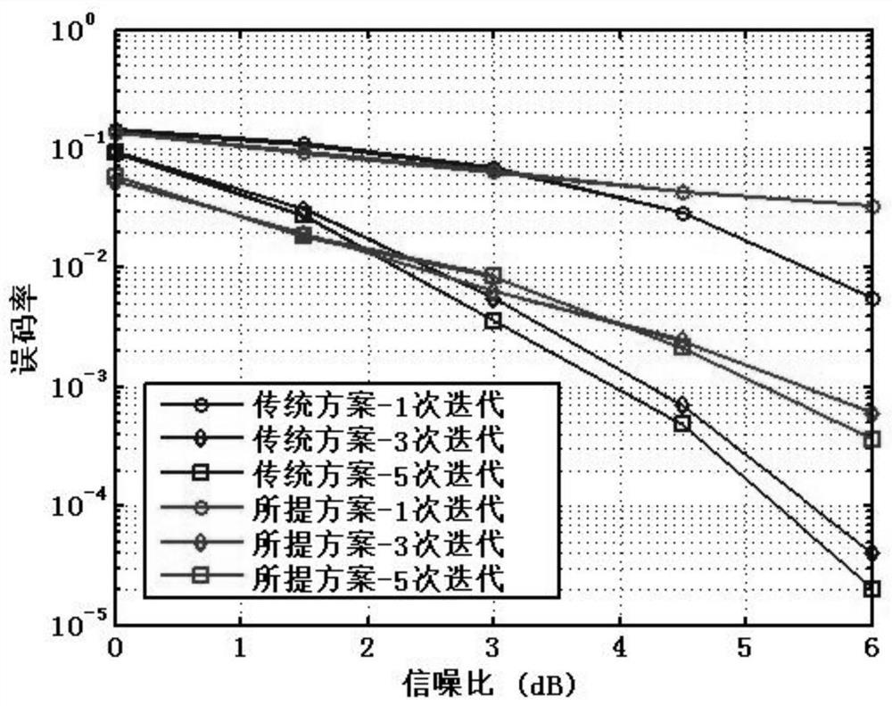 An Efficient Factor Matrix Design Method and Its Hardware Architecture for Large-Scale SCMA Systems