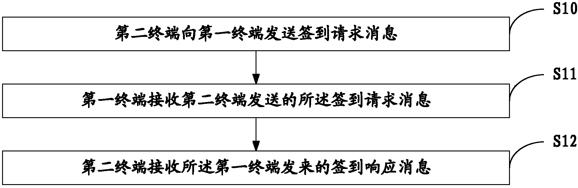 Sign-in method and terminals