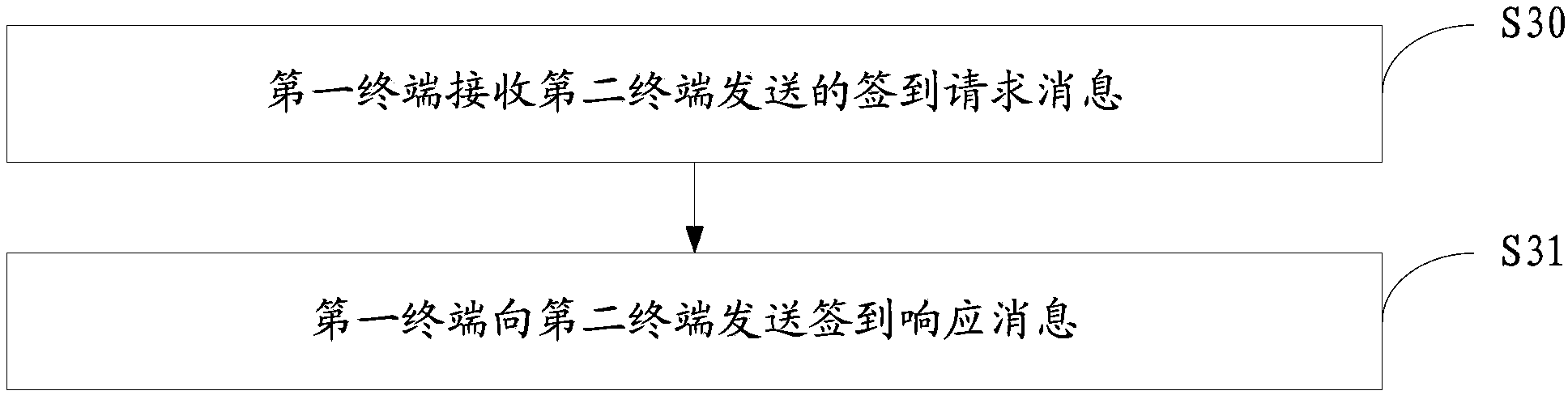 Sign-in method and terminals