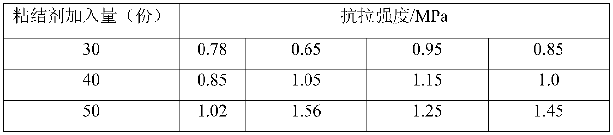 A kind of cold process inorganic phosphate coated sand and preparation method thereof