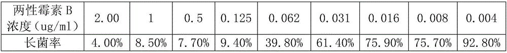 Enzyme linked immunosorbent assay instrument testing method for penicillium marneffei mycelia-phase in-vitro susceptibility testing