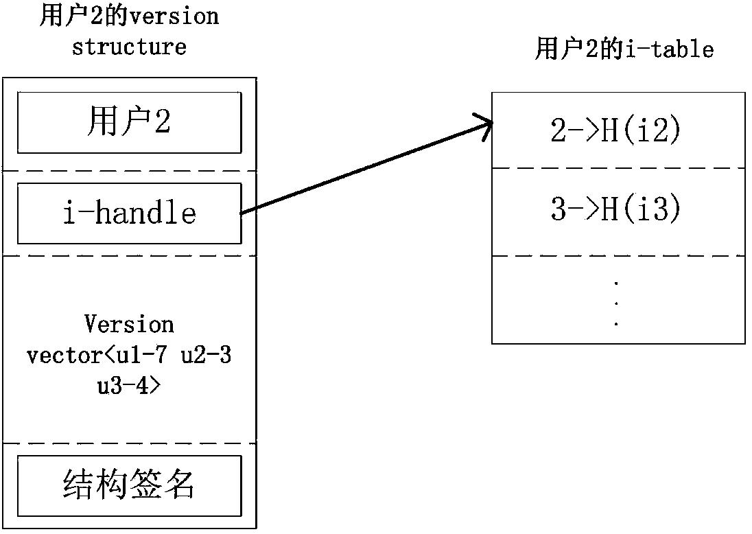 Method for controlling file security of block distributed file system