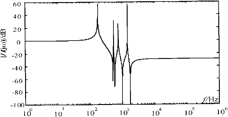 EMD (Empirical Mode Decomposition) based boundary element method for ultra high voltage DC transmission lines