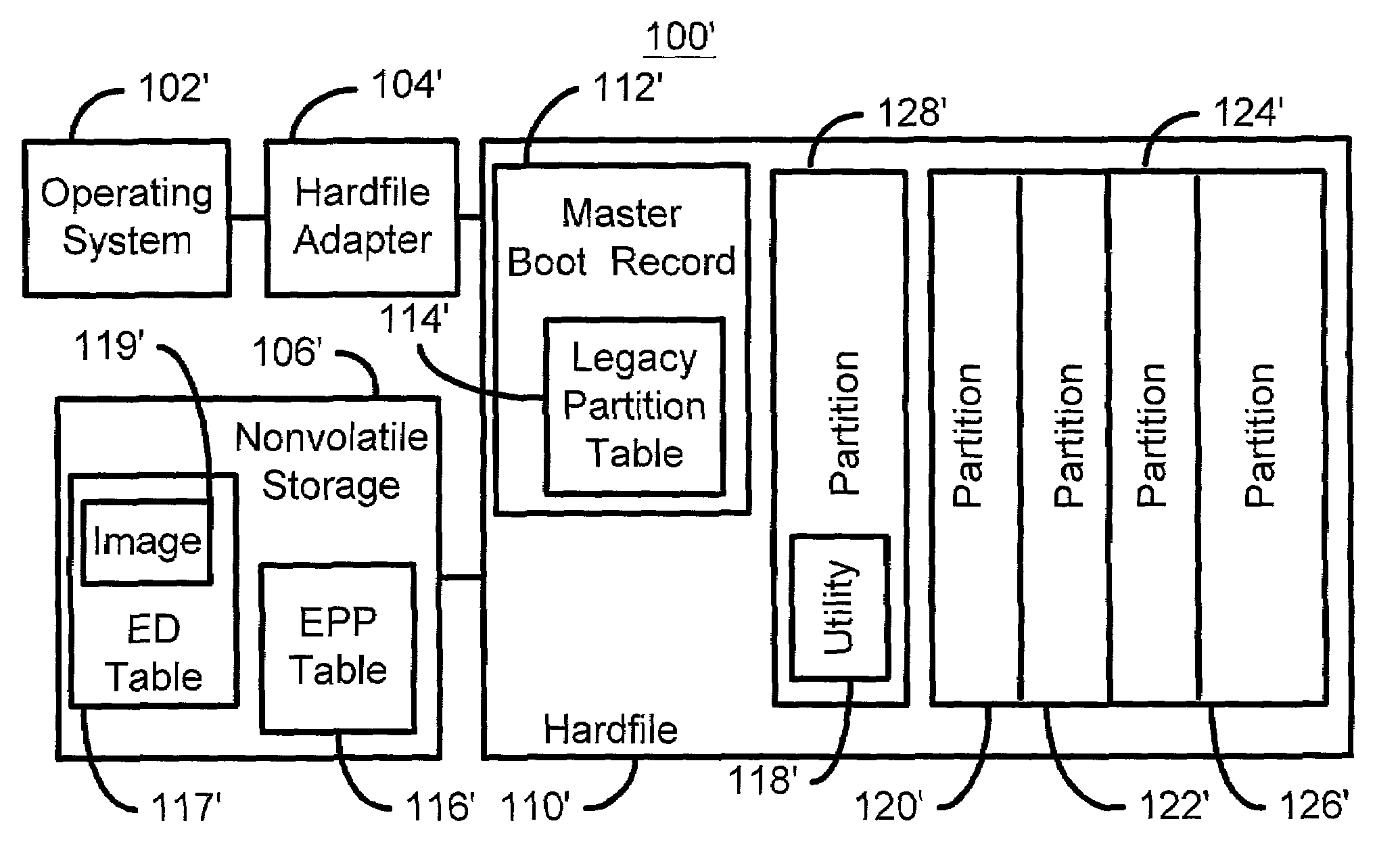 Method and system for providing an event driven image for a boot record