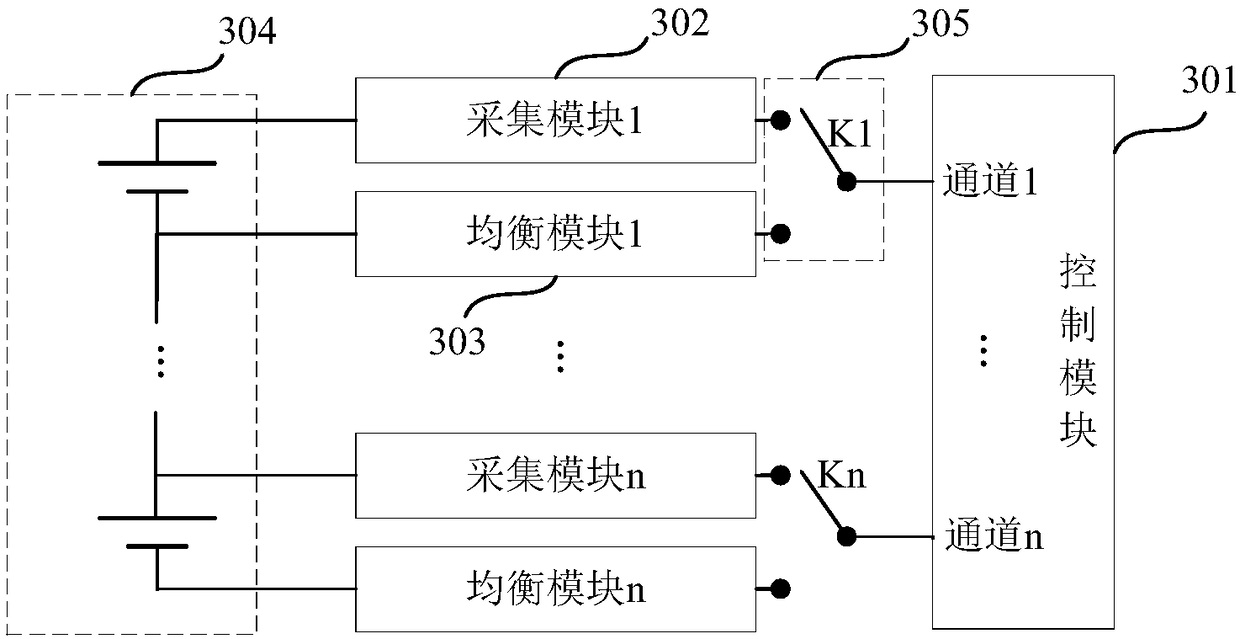 Method, system, vehicle, storage medium and electronic device for balancing batteries