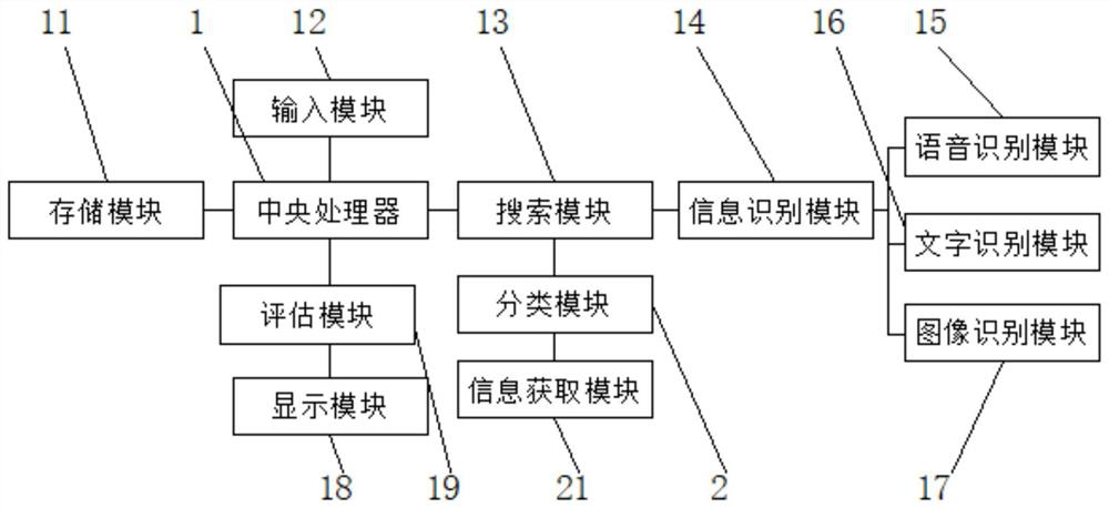 Public opinion monitoring system for enterprises