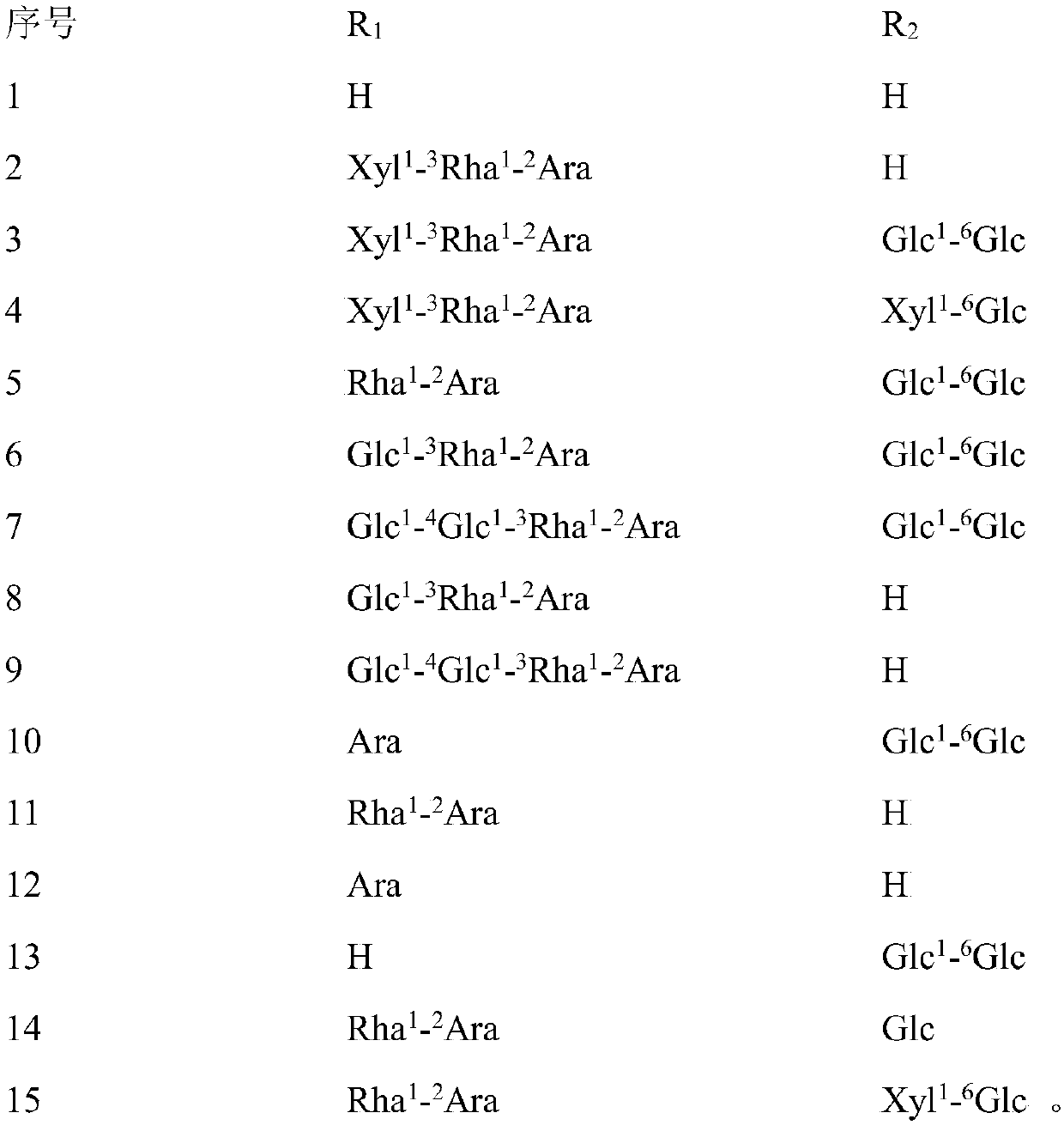 Application of hederagenin and glucoside thereof to preparation of medicine for treating osteoporosis