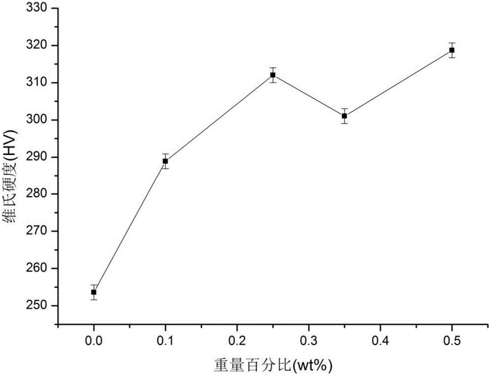 Nano-diamond reinforced titanium-based composite material as well as preparation method and application thereof