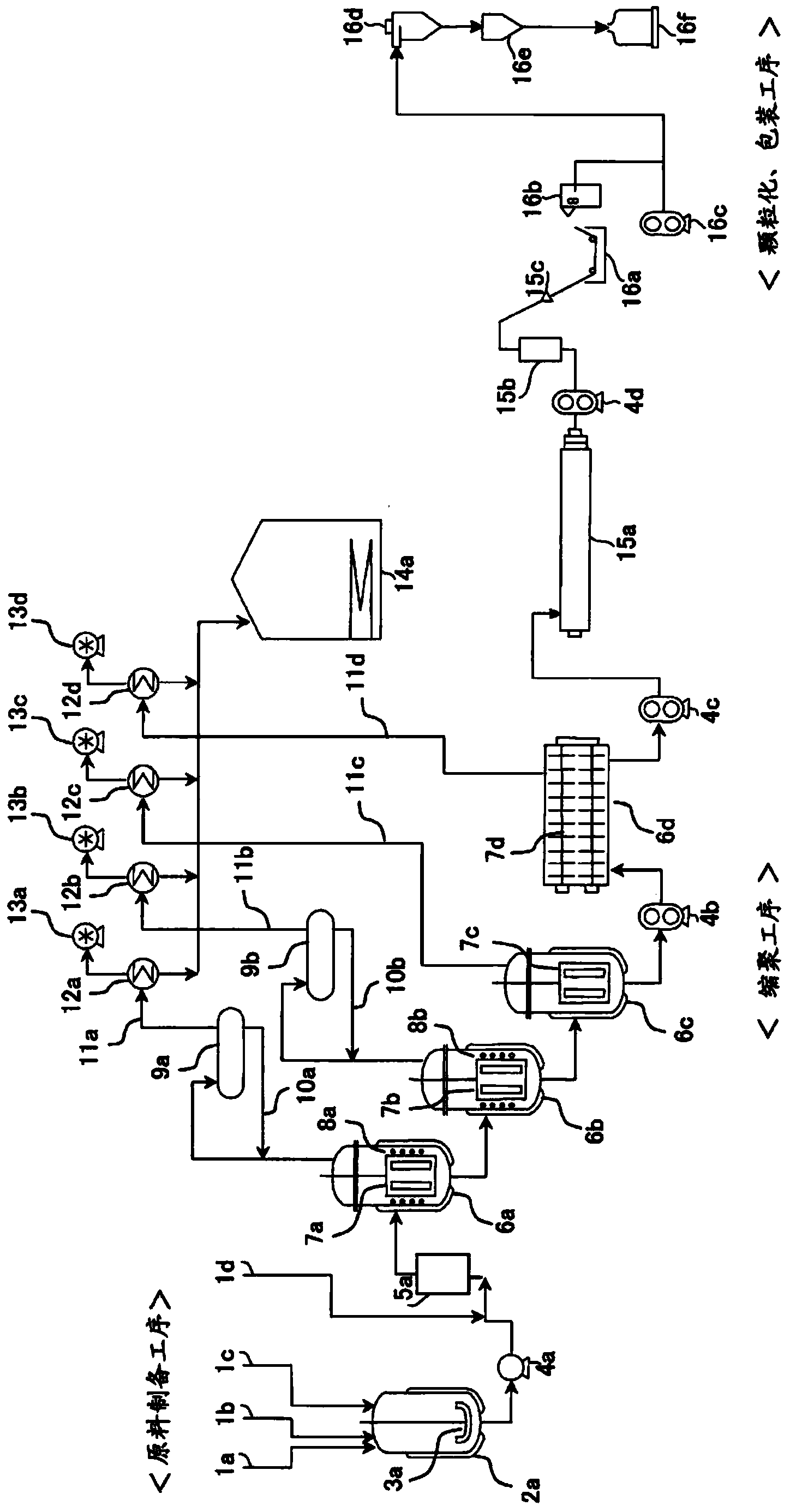 Method for manufacturing polycarbonate resin, polycarbonate resin, and methods for manufacturing polycarbonate-resin film and polycarbonate-resin pellets