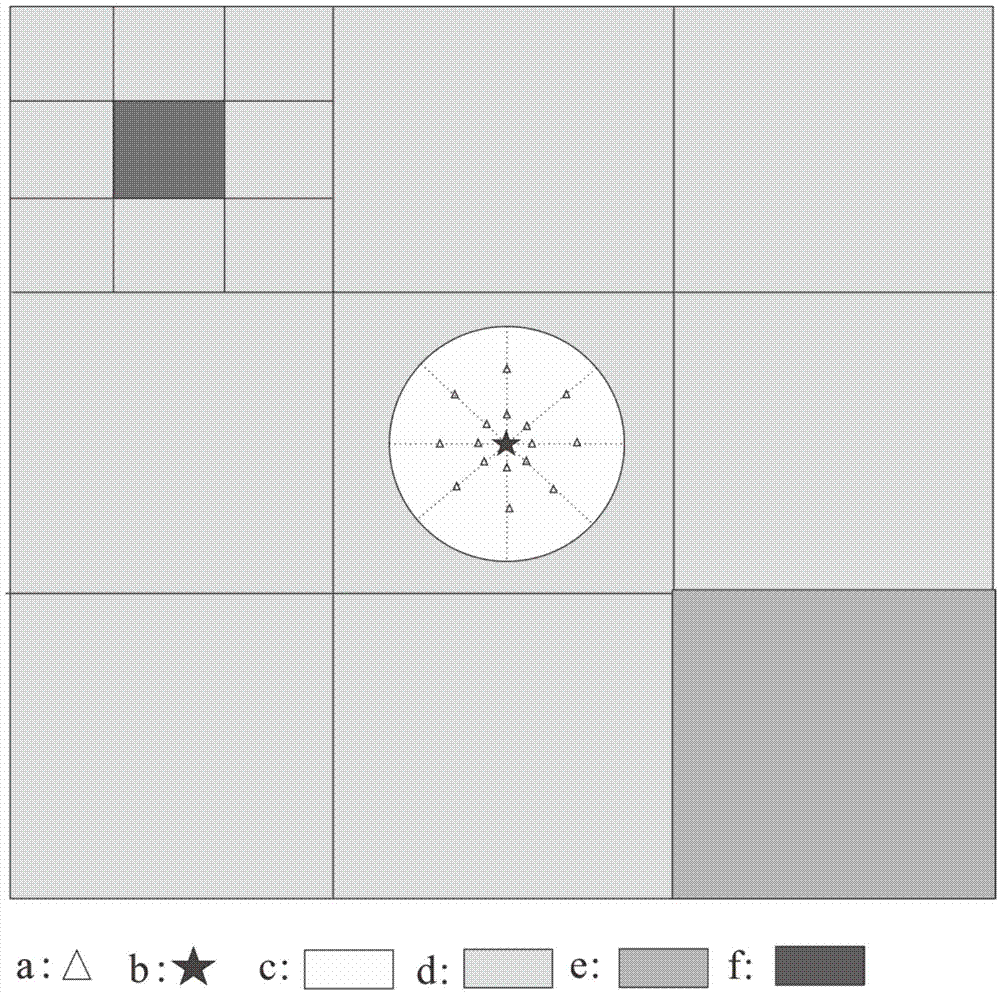 Multi-scale soil moisture content synergistic observation device