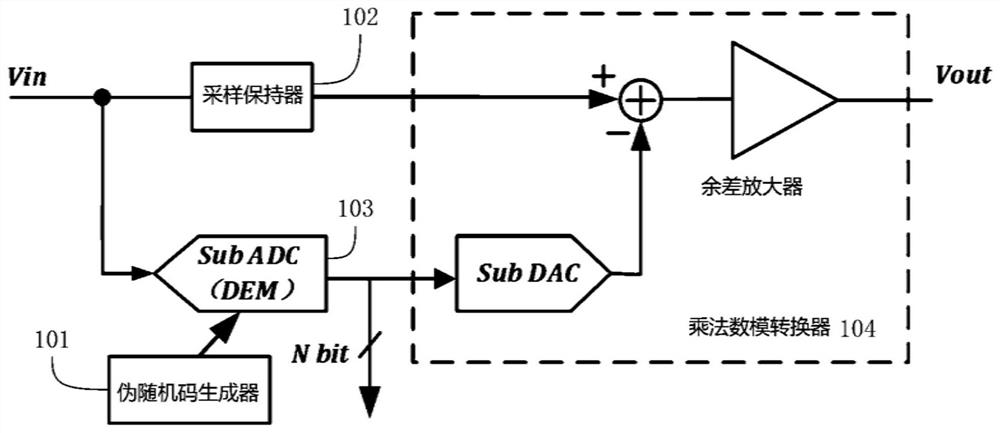 Pipeline level arithmetic device and pipeline analog-to-digital converter