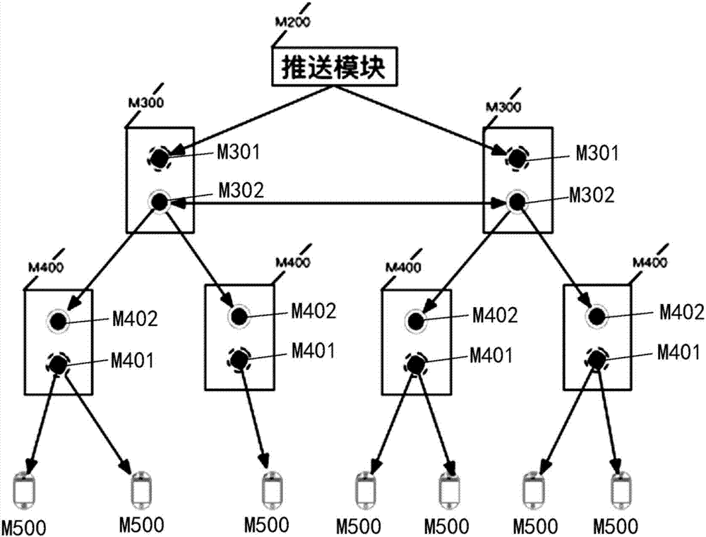 High-speed distributed stock real-time quote pushing system and method