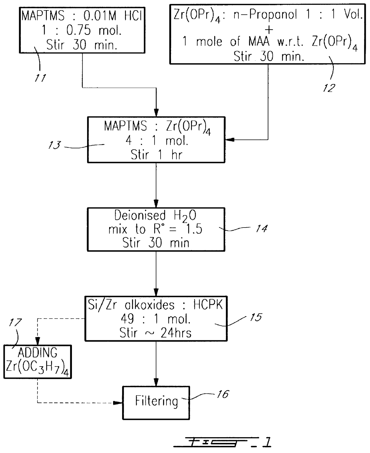 Solvent-assisted lithographic process using photosensitive sol-gel derived glass for depositing ridge waveguides on silicon