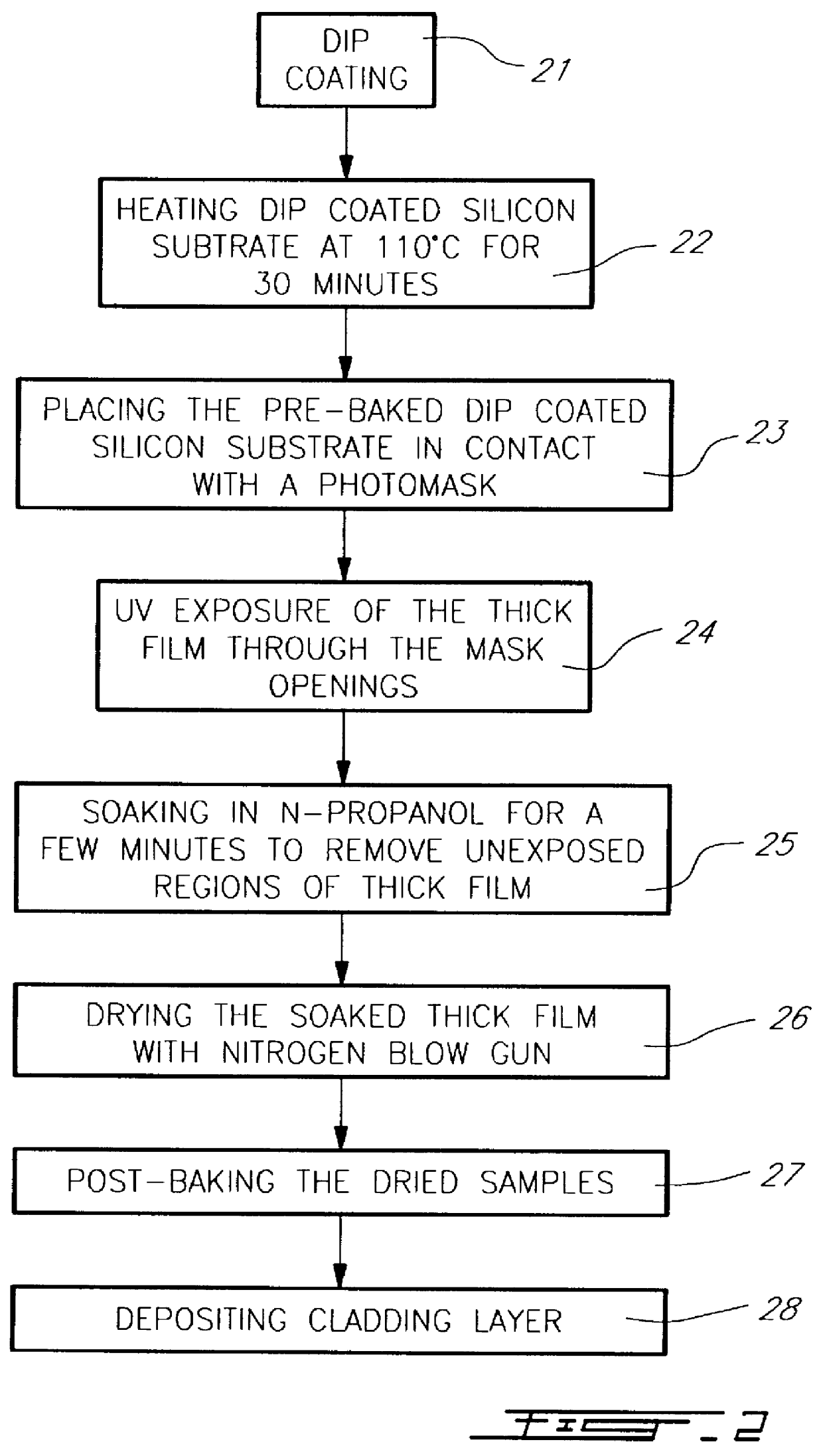 Solvent-assisted lithographic process using photosensitive sol-gel derived glass for depositing ridge waveguides on silicon