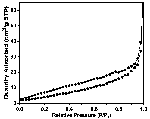 Preparation method of BiOCl hollow microsphere photocatalyst