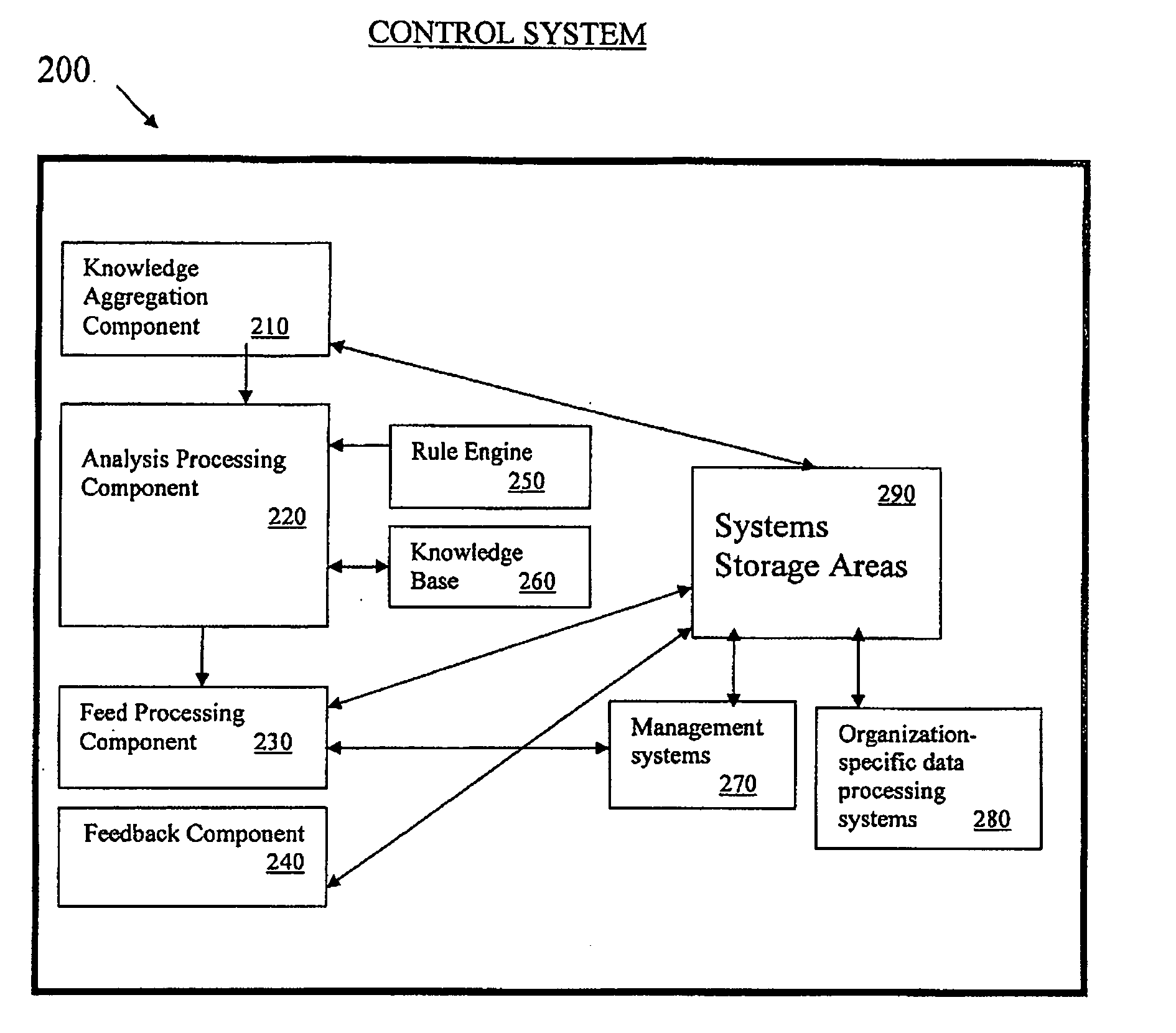 Upgrading performance using aggregated information shared between management systems