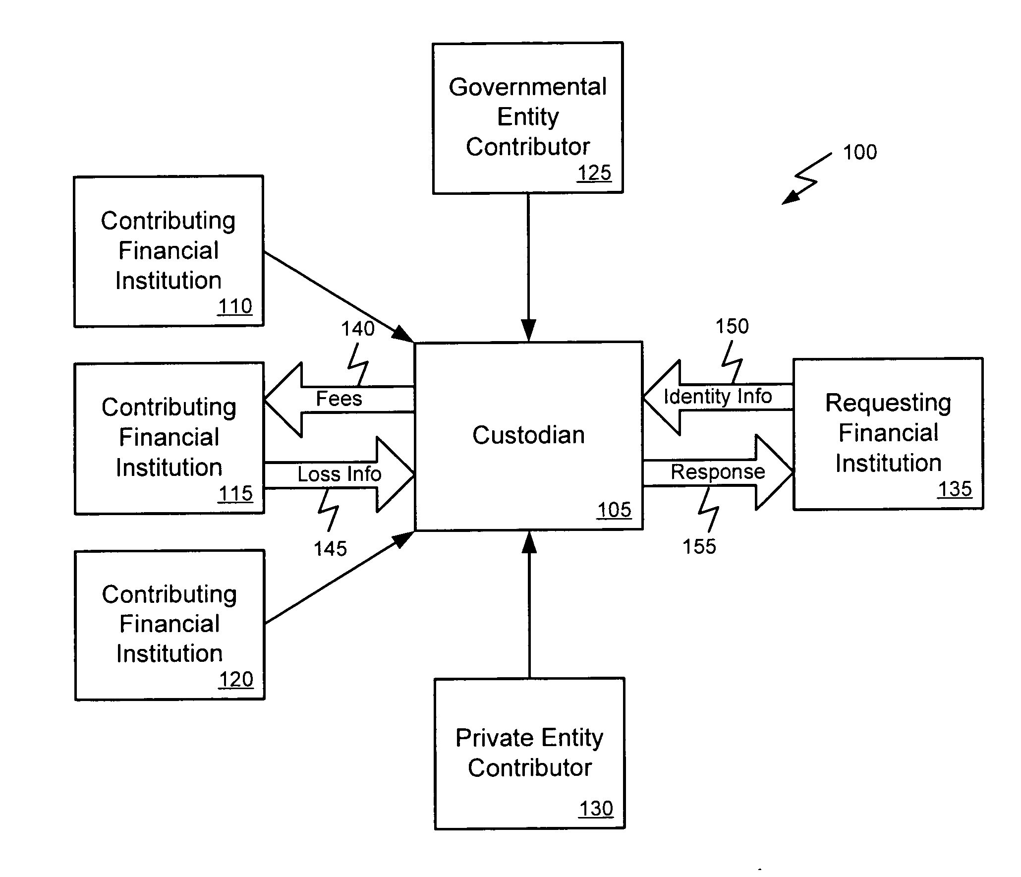 Identification and risk evaluation