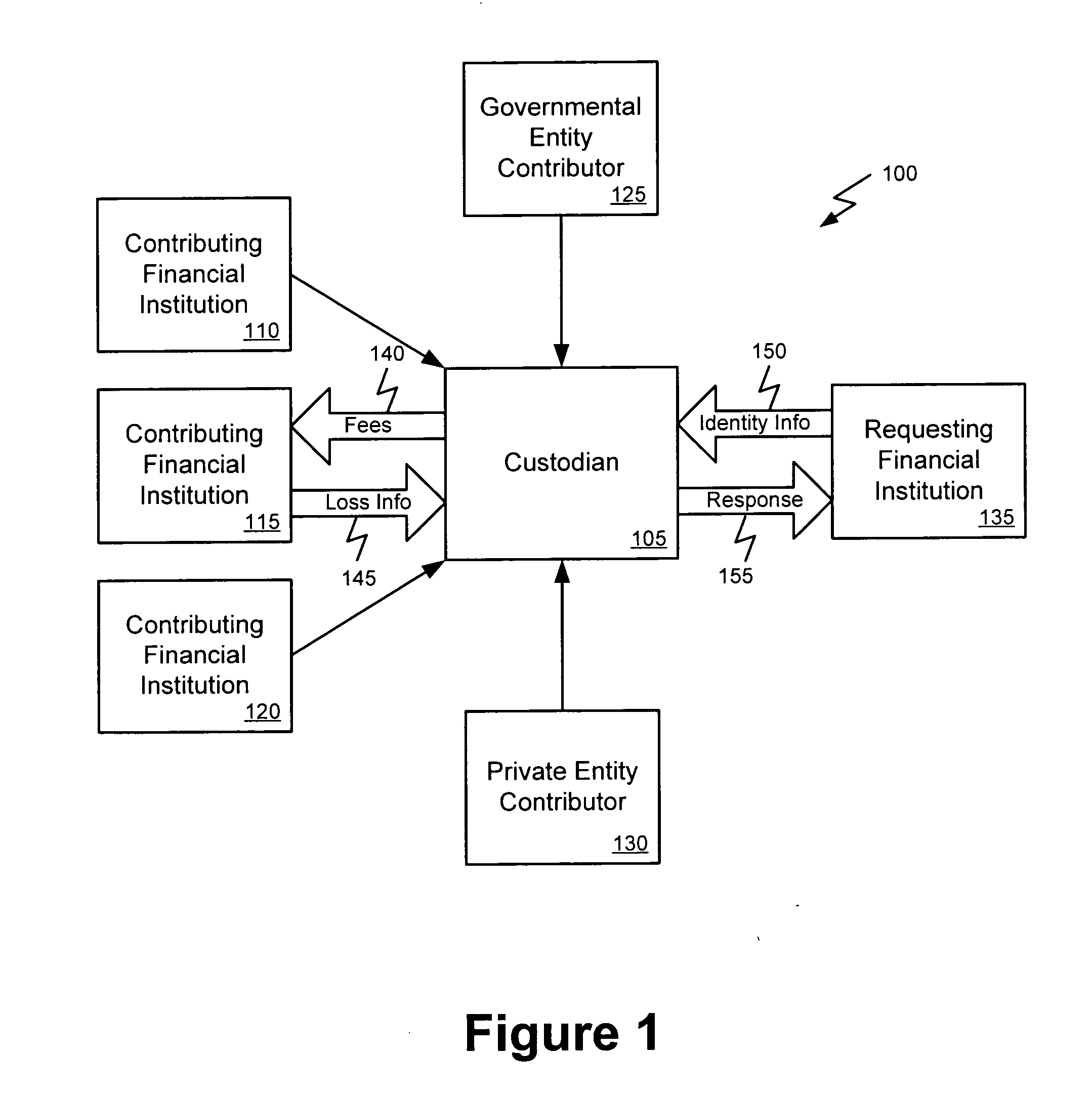 Identification and risk evaluation