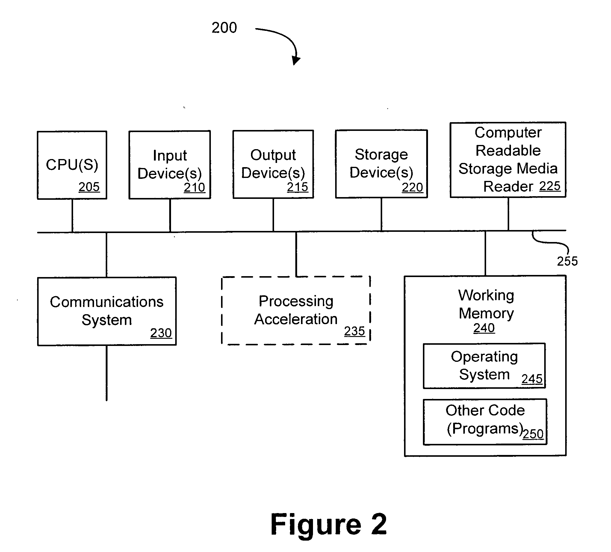 Identification and risk evaluation