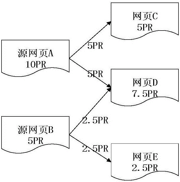 Solr webpage sorting optimization method based on big data