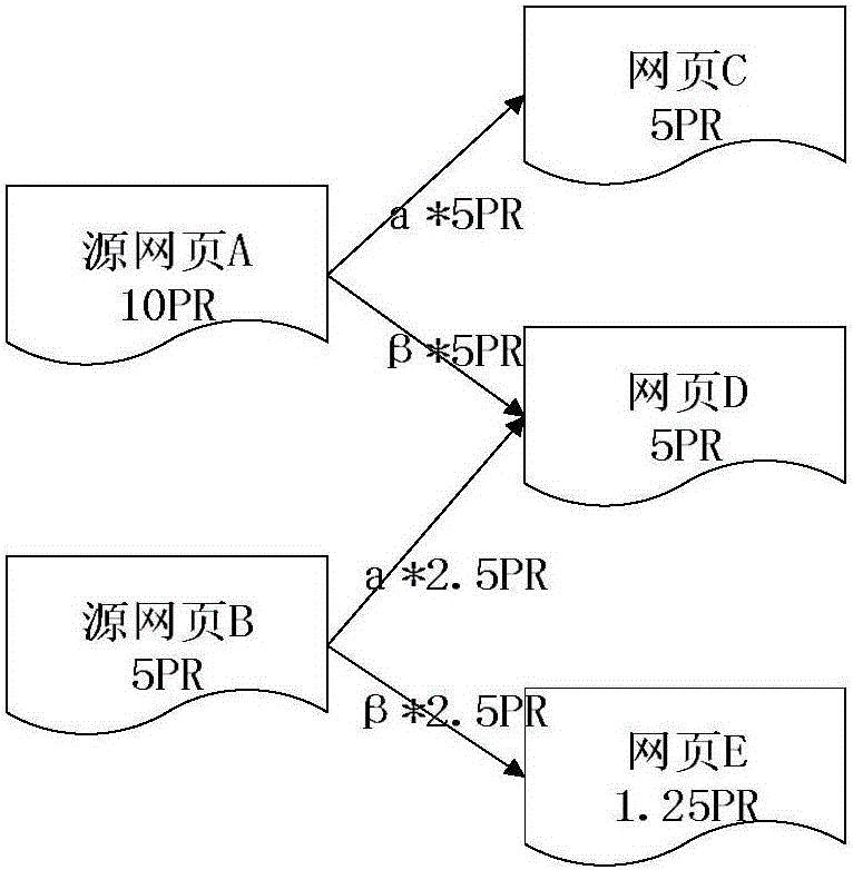 Solr webpage sorting optimization method based on big data