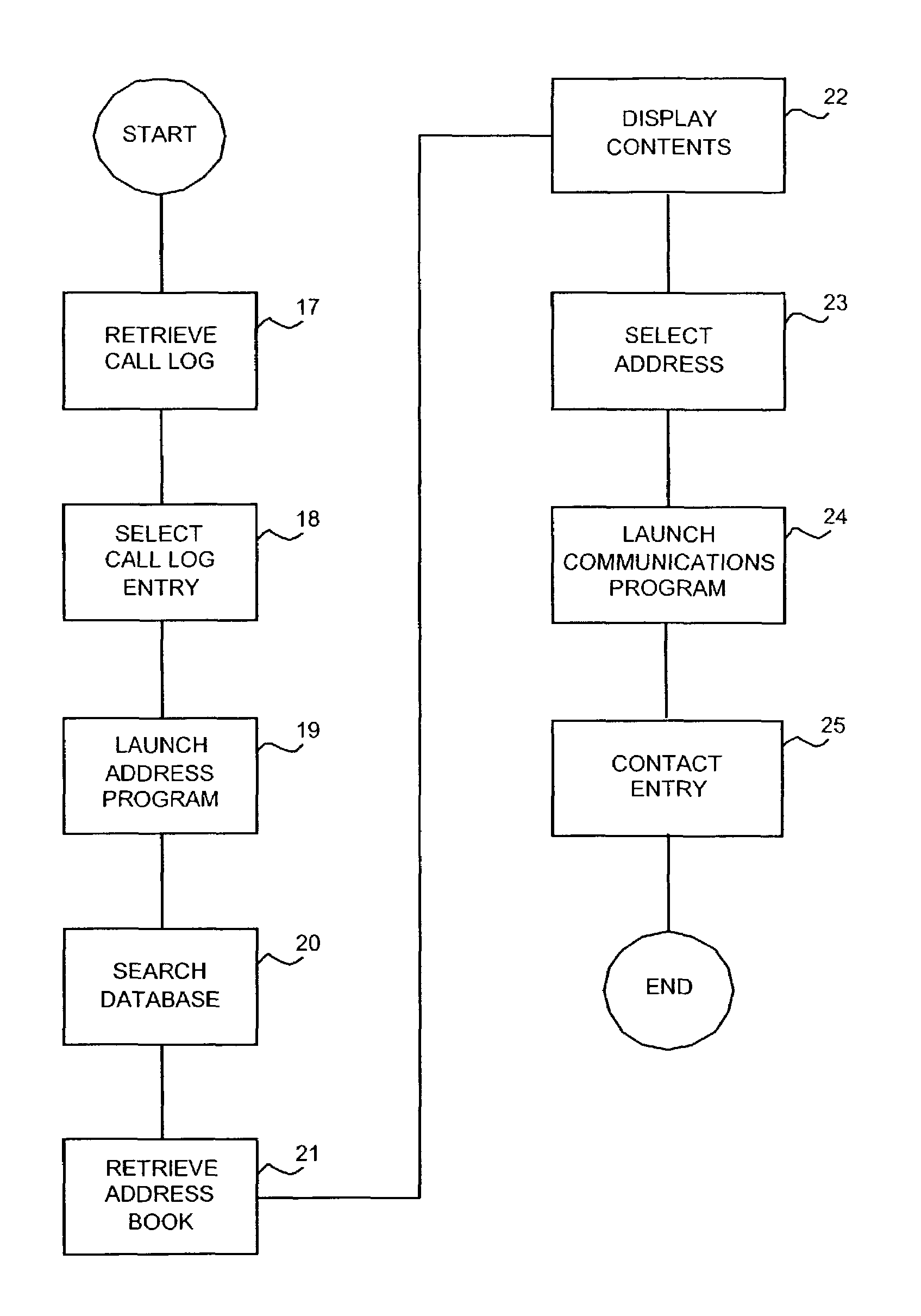 Method for linking call log information to address book entries and replying using medium of choice