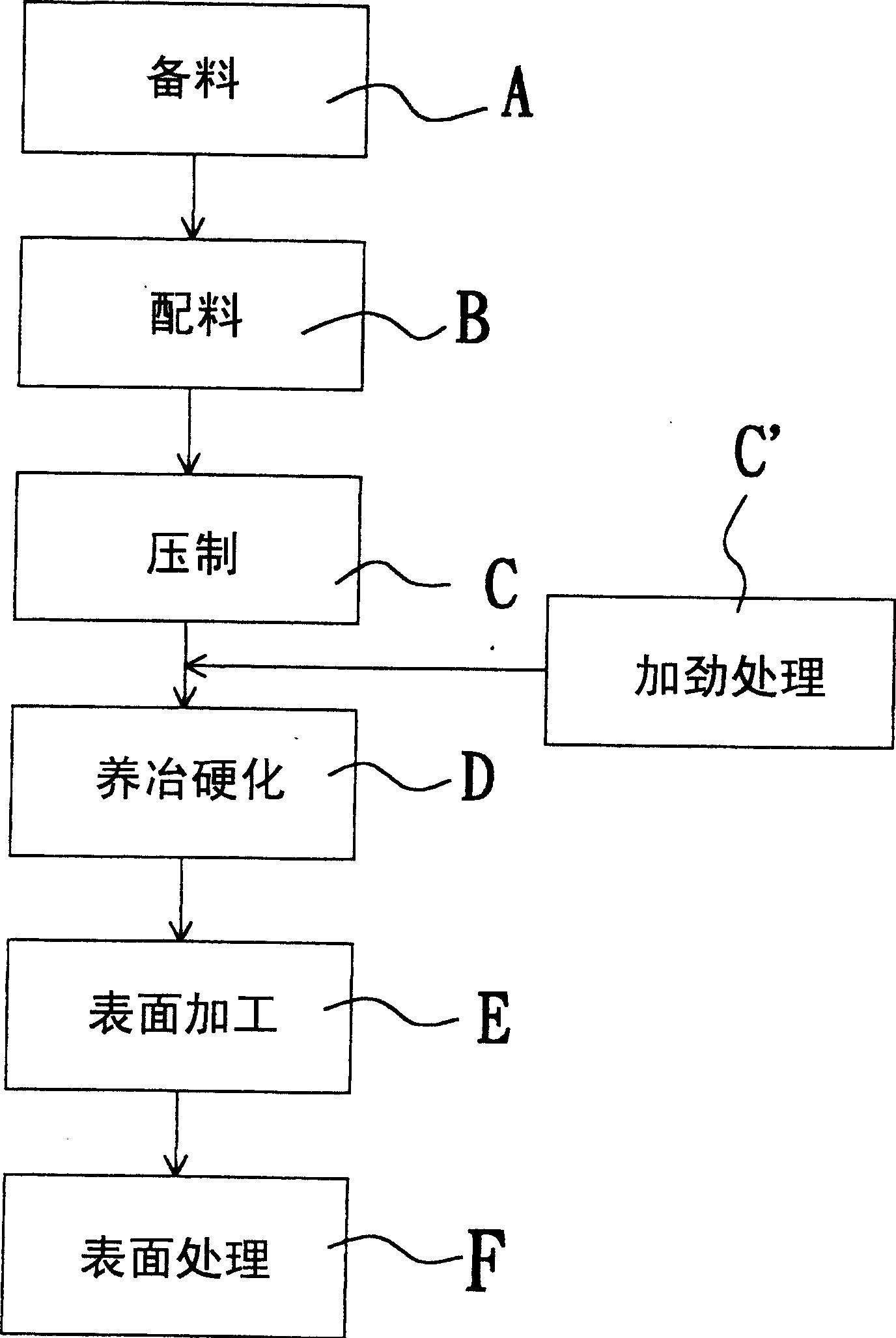 Storing up and luminous dimension stoney and manufacturing method