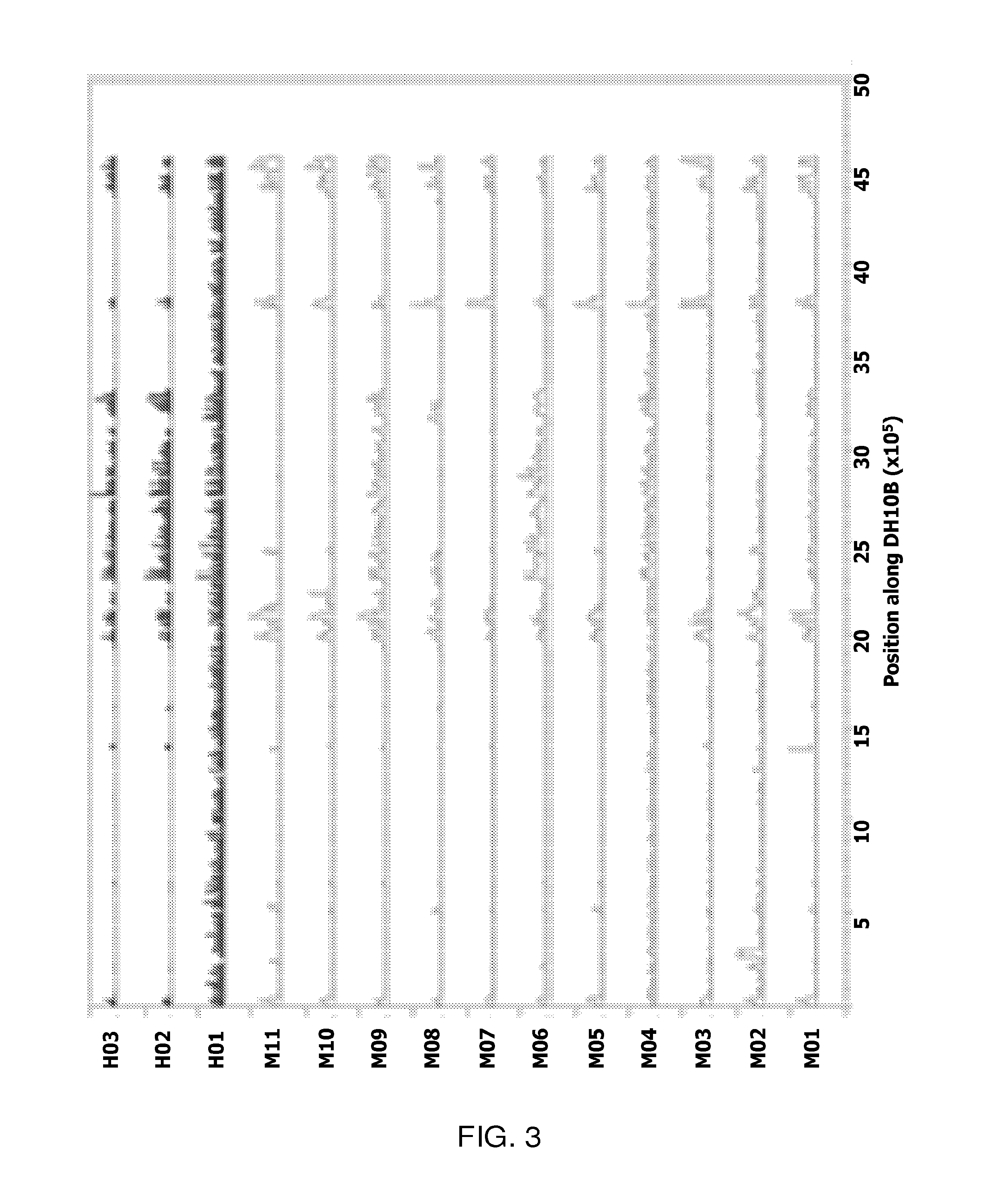 Genomic approach to the identification of biomarkers for antibiotic resistance and susceptibility in clinical isolates of bacterial pathogens