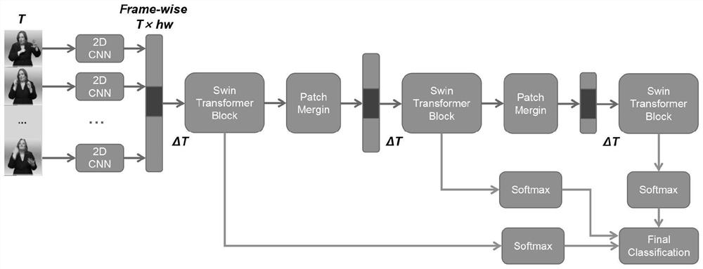 Human action recognition method and system based on multi-scale features