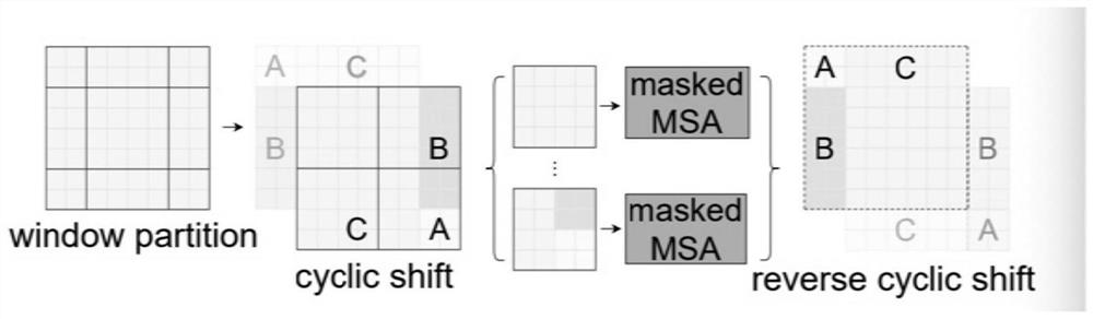 Human action recognition method and system based on multi-scale features