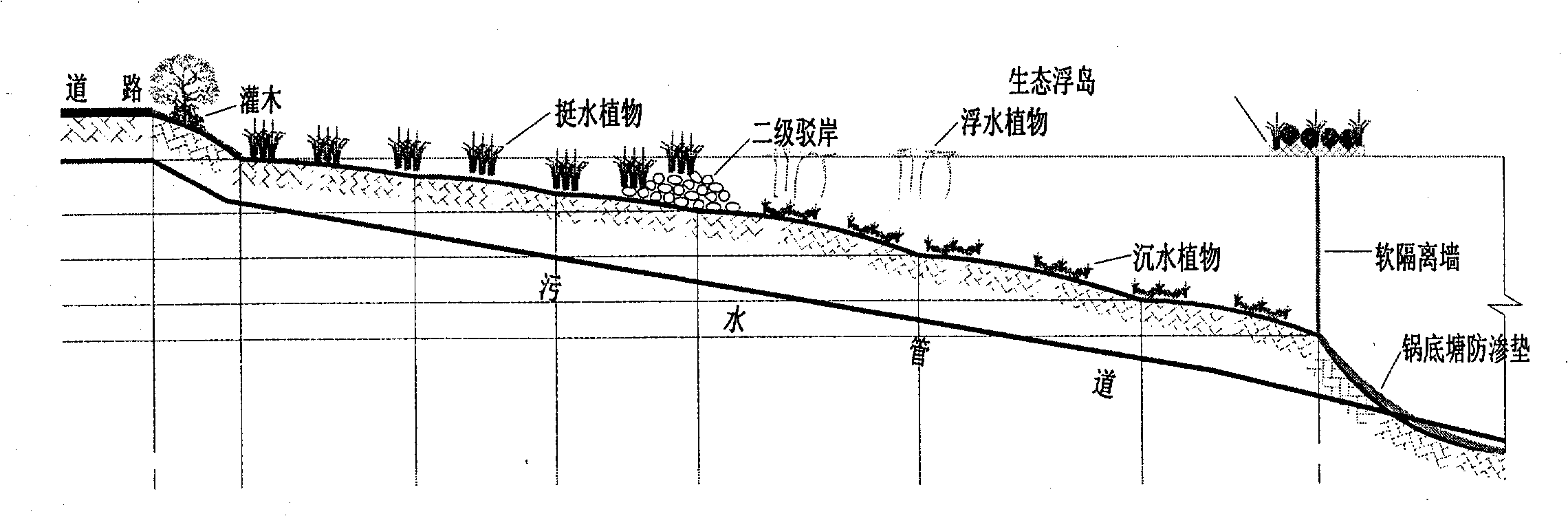 Construction method of ecological sewage treatment and water restoration system