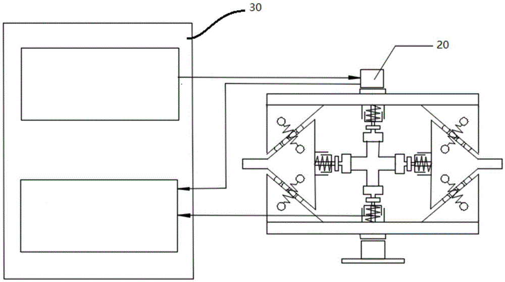 Bidirectional test device and test method for single-shaft material test machine