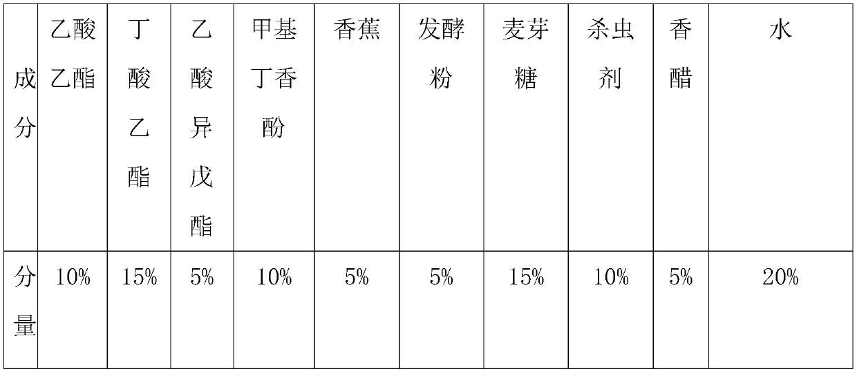 Bactrocera dorsalis attractant and preparation method thereof