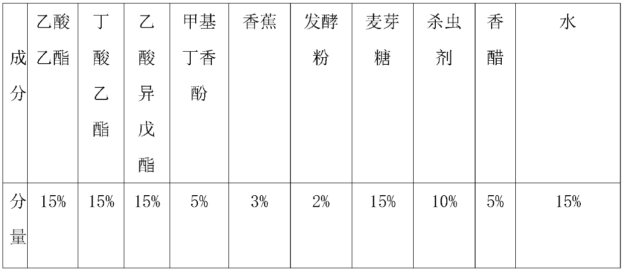 Bactrocera dorsalis attractant and preparation method thereof