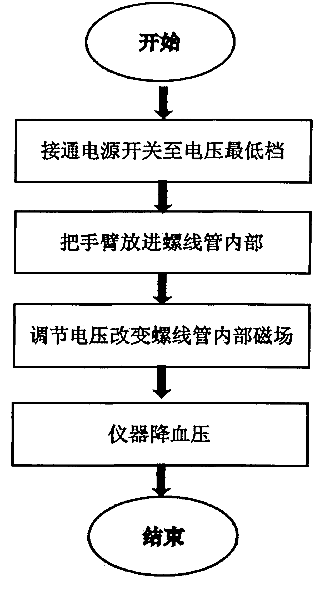 Instrument for promoting blood circulation in human body