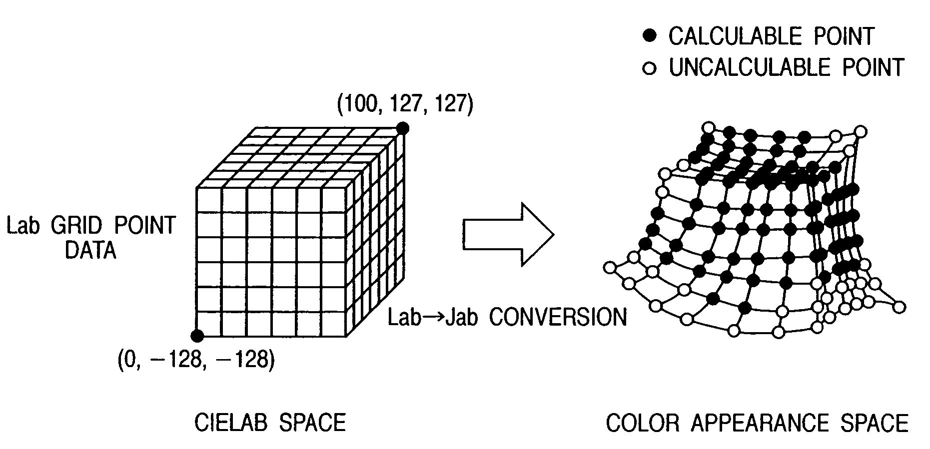 Color processing apparatus and method