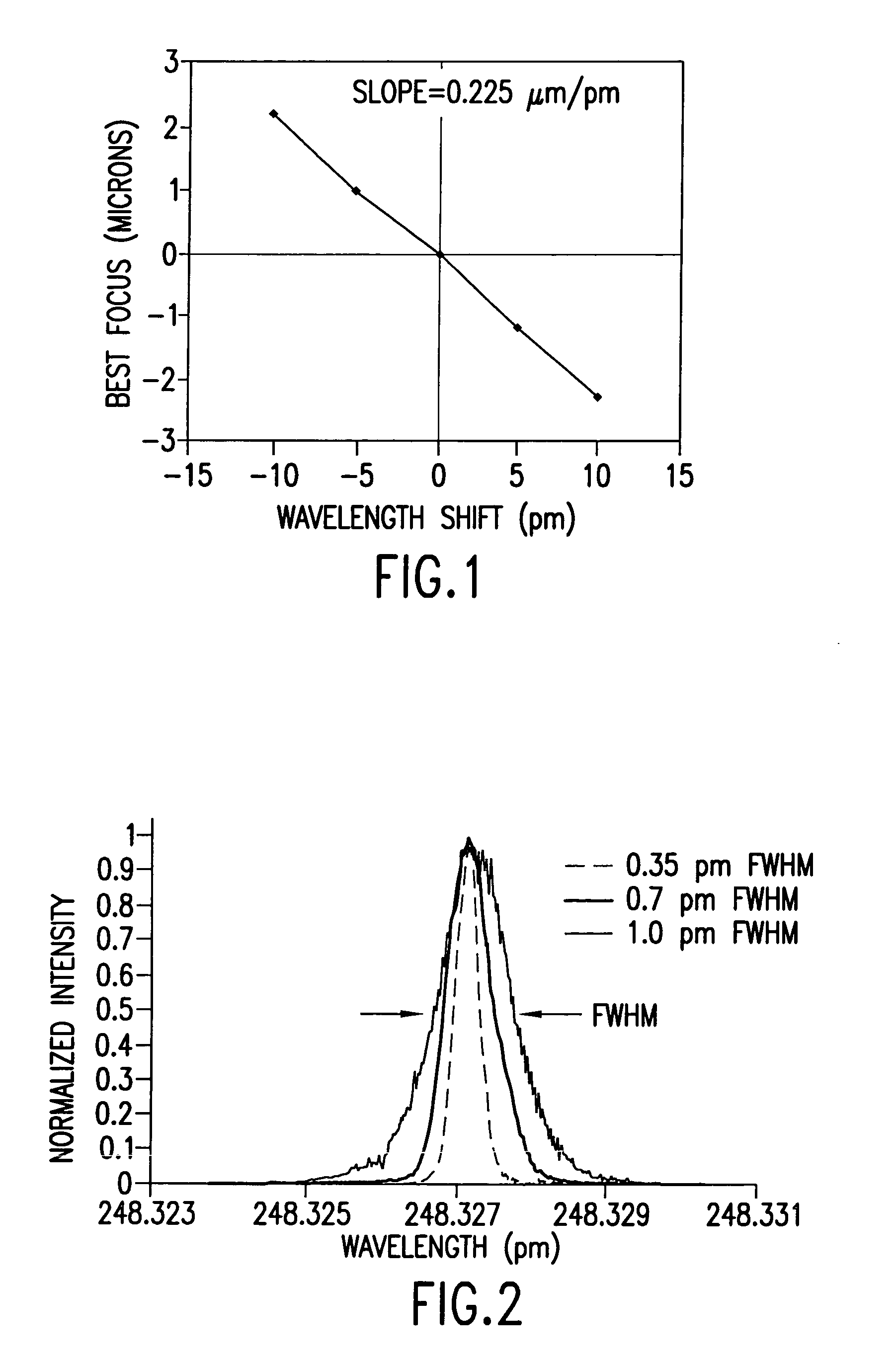 Bandwidth control technique for a laser