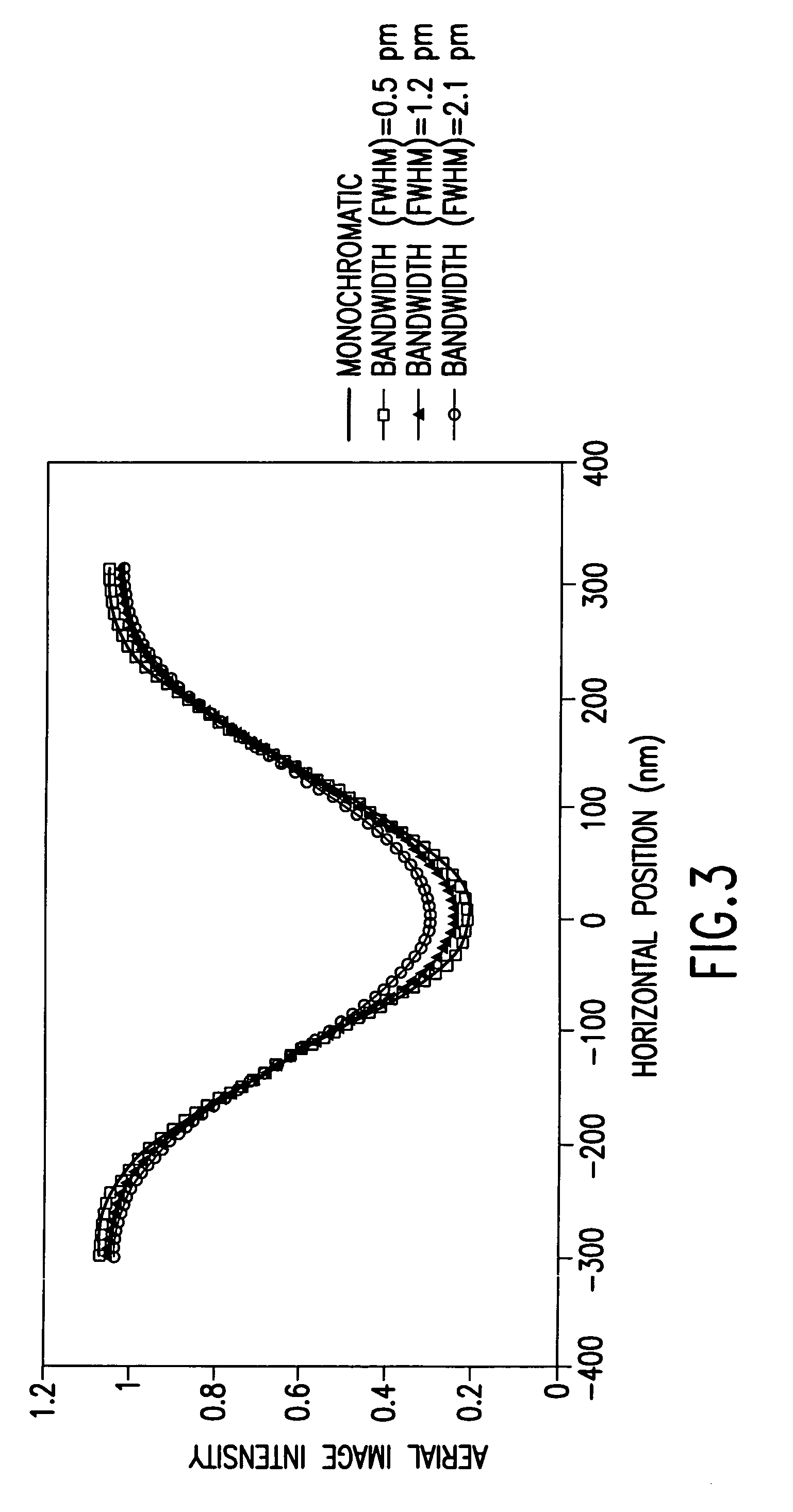 Bandwidth control technique for a laser