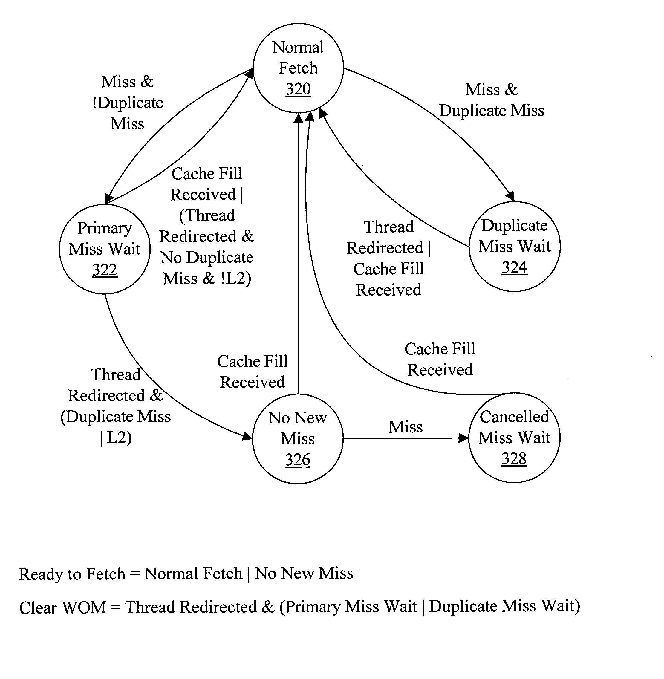 Handling duplicate cache misses in a multithreaded/multi-core processor