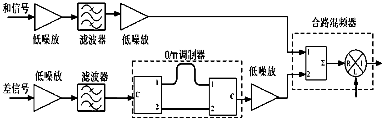 A receiver channel based on monopulse 0/π modulation in ka-band for satellite