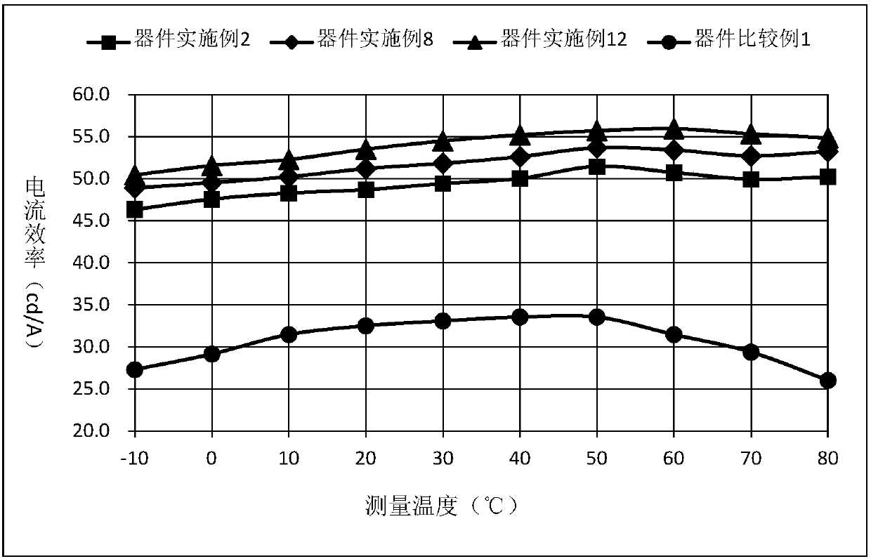 Compound containing spiro-xanthene fluorene and application of compound to organic light-emitting device